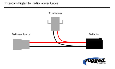 Intercom Pigtail to Radio Power Cable